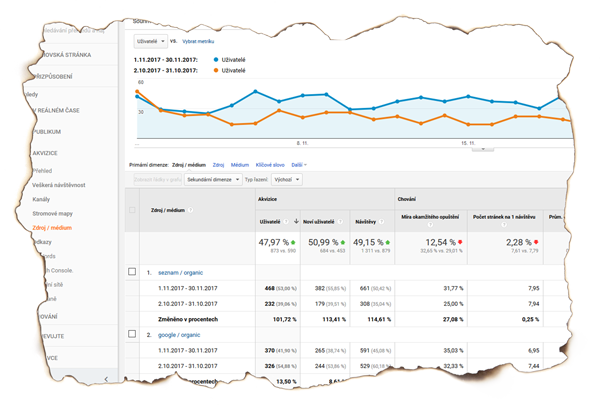 Google Analytics - SEO - Internet Marketing 